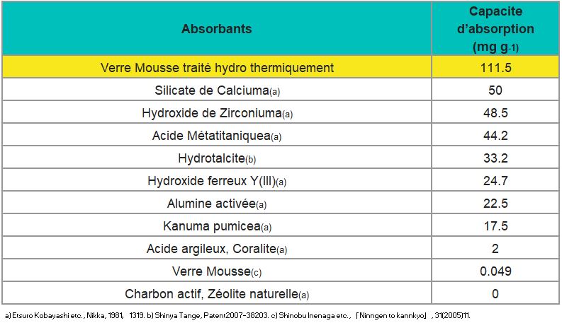 Concurrence