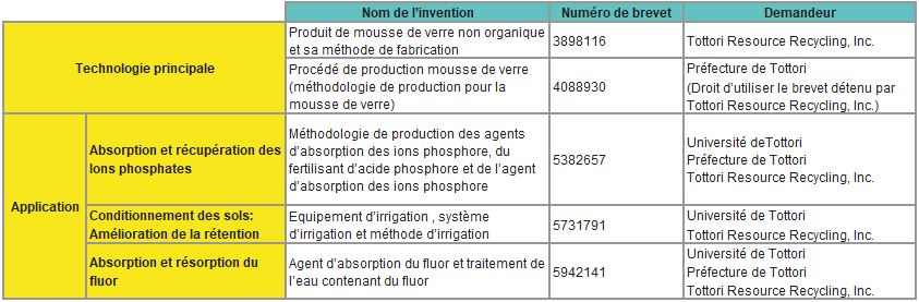 Brevet