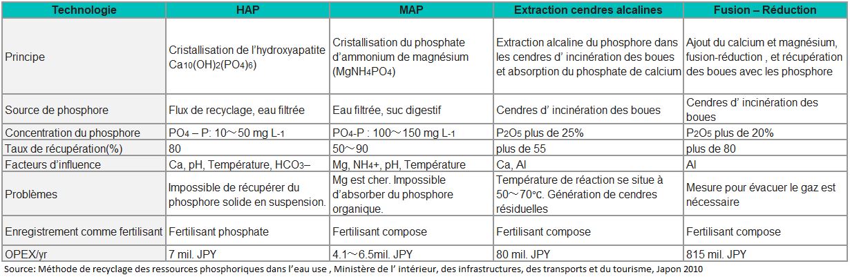 Comparison