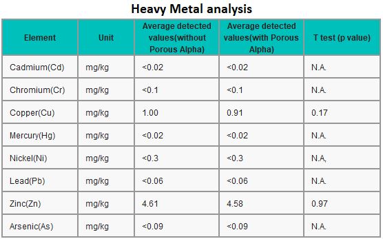 Heavy metal