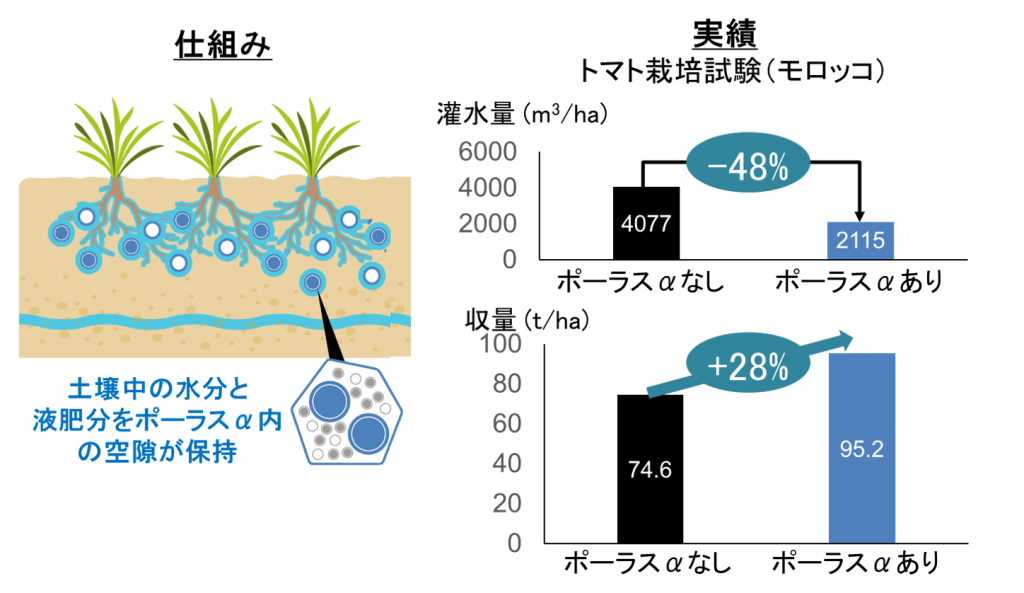 画像に alt 属性が指定されていません。ファイル名: watersaving-1-1024x593.png