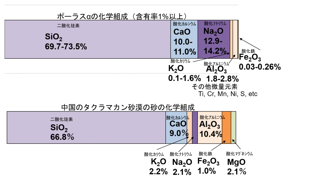 画像に alt 属性が指定されていません。ファイル名: chemical-3-1024x596.png