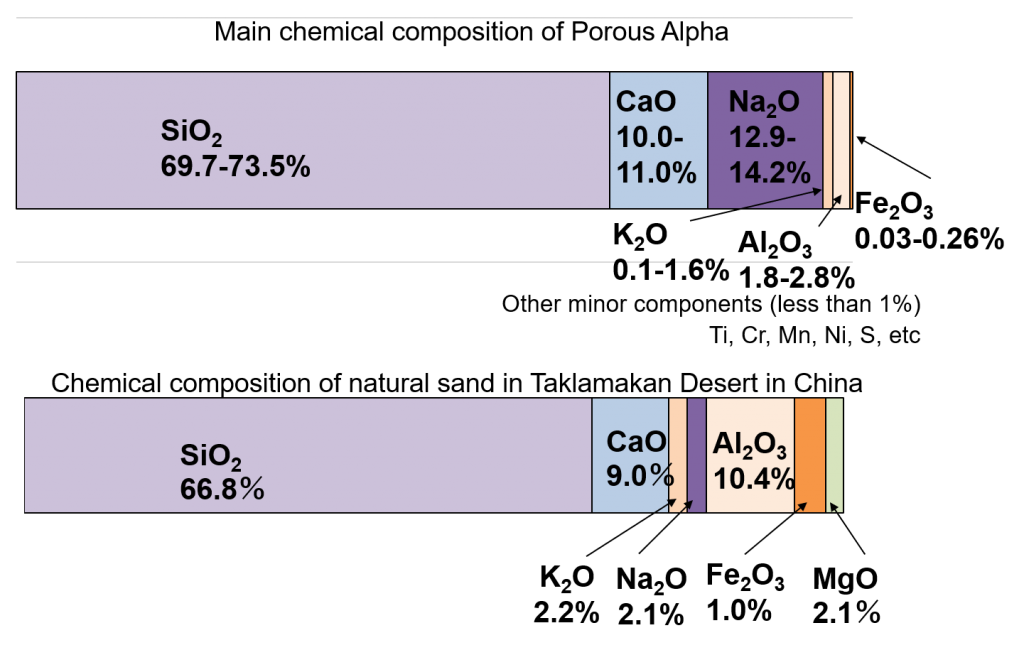 画像に alt 属性が指定されていません。ファイル名: chemical_en-1024x650.png